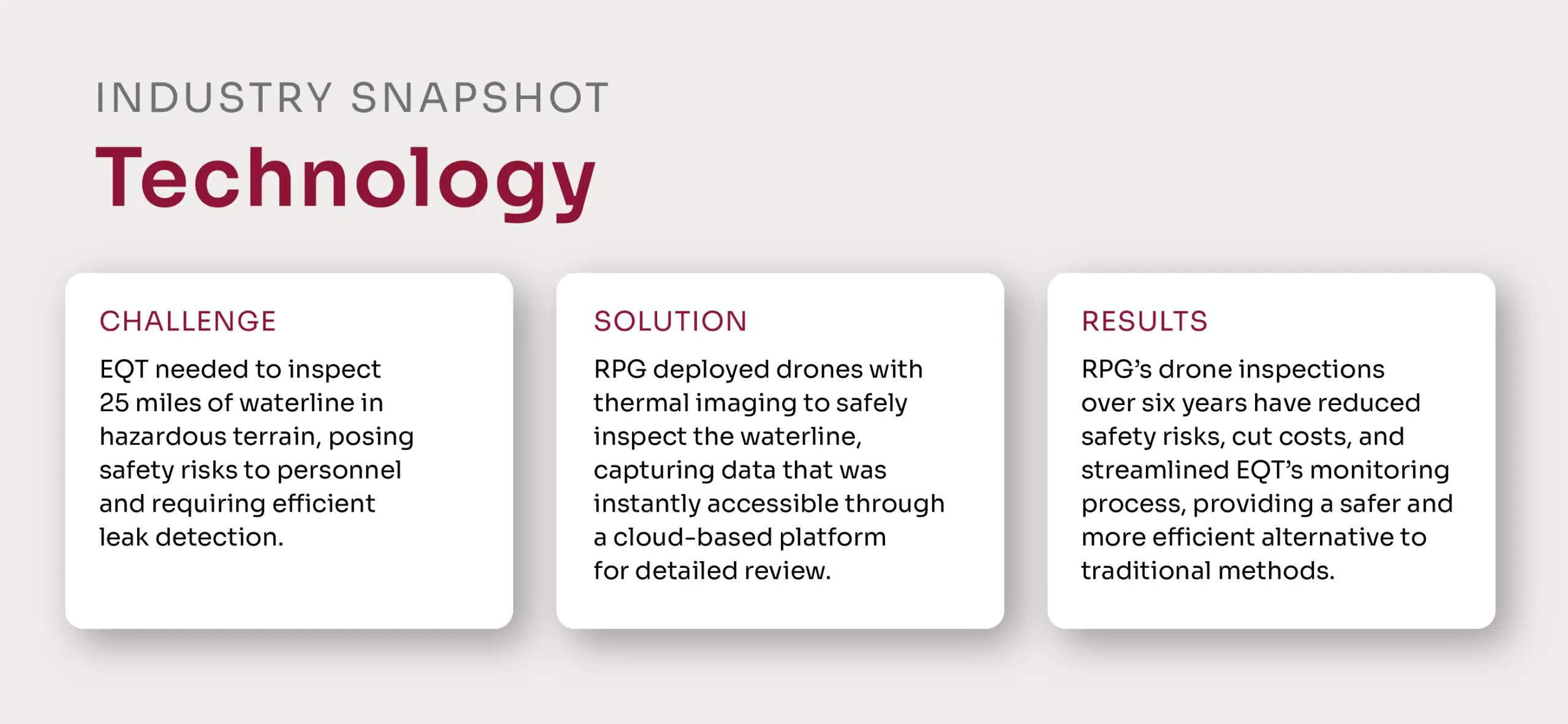 Industry Snapshot showing a technology case study with three sections: Challenge, Solution, and Results. The Challenge describes EQT’s need to inspect 25 miles of waterline in hazardous terrain. The Solution outlines RPG’s deployment of drones with thermal imaging for inspection. The Results highlight reduced safety risks, cost savings, and streamlined monitoring processes over six years.