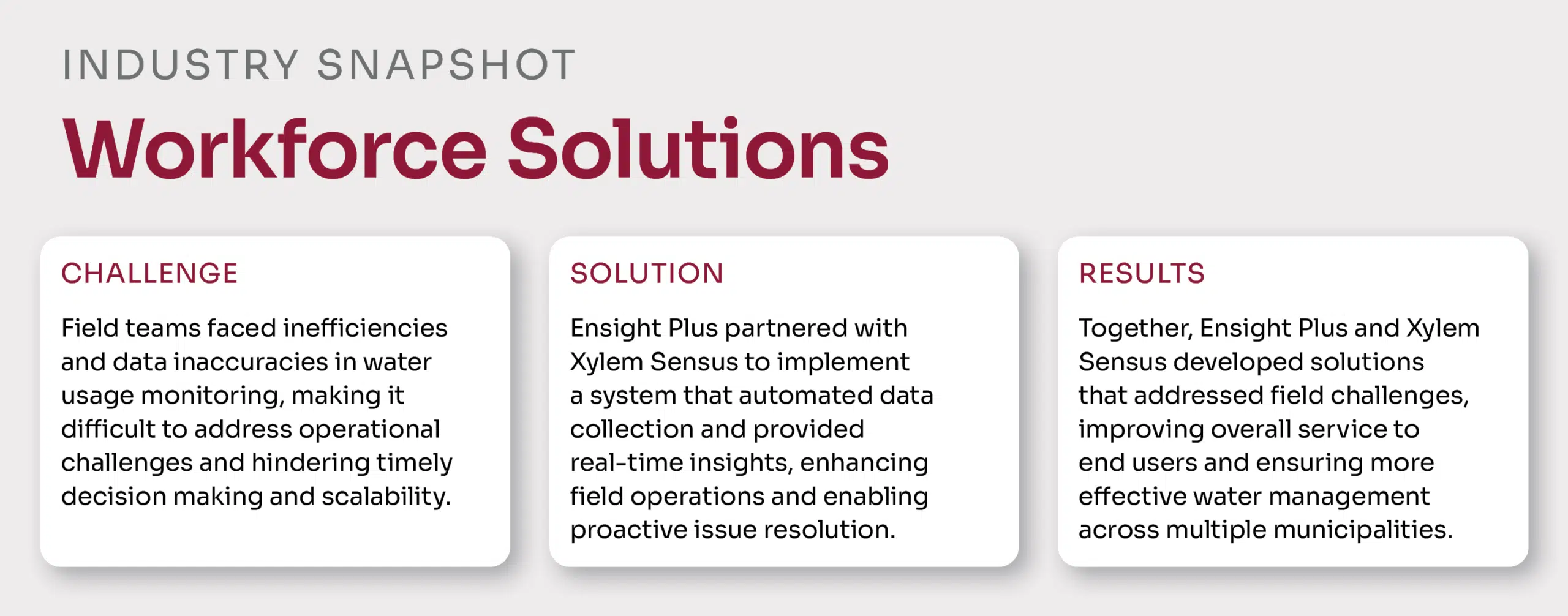 Industry snapshot of Ensight Plus' workforce solution for Xylem Sensus water usage monitoring.